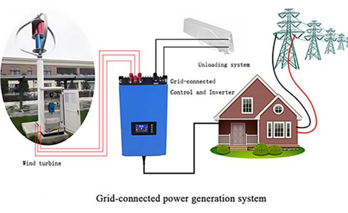 sistema conectado rejilla de la producción de energía